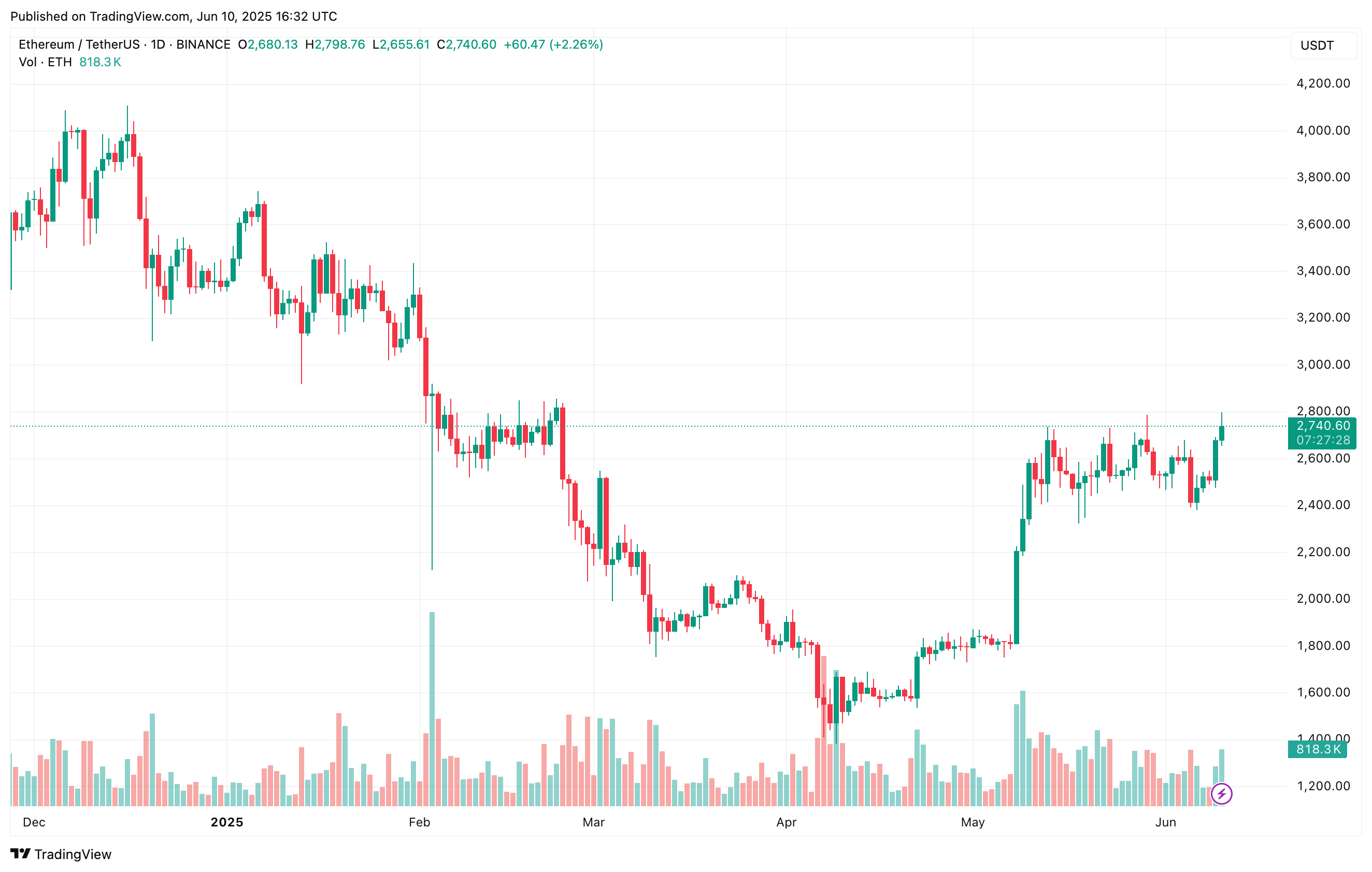 ethereum