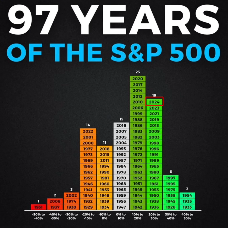 Image source: leverage shares
