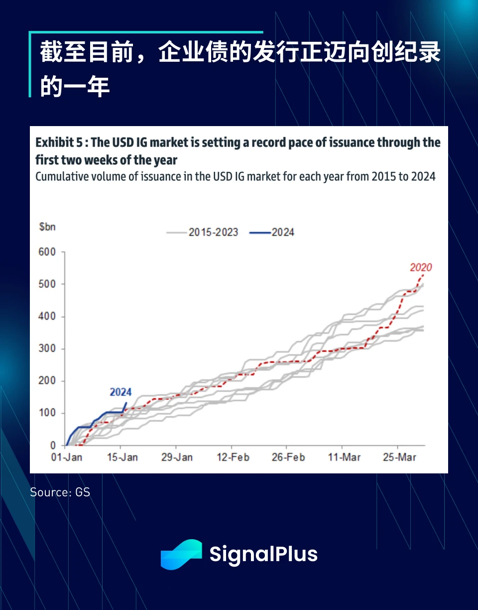 SignalPlus宏观研报(20240119)：GBTC持续流出，加密市场将承受短期抛压