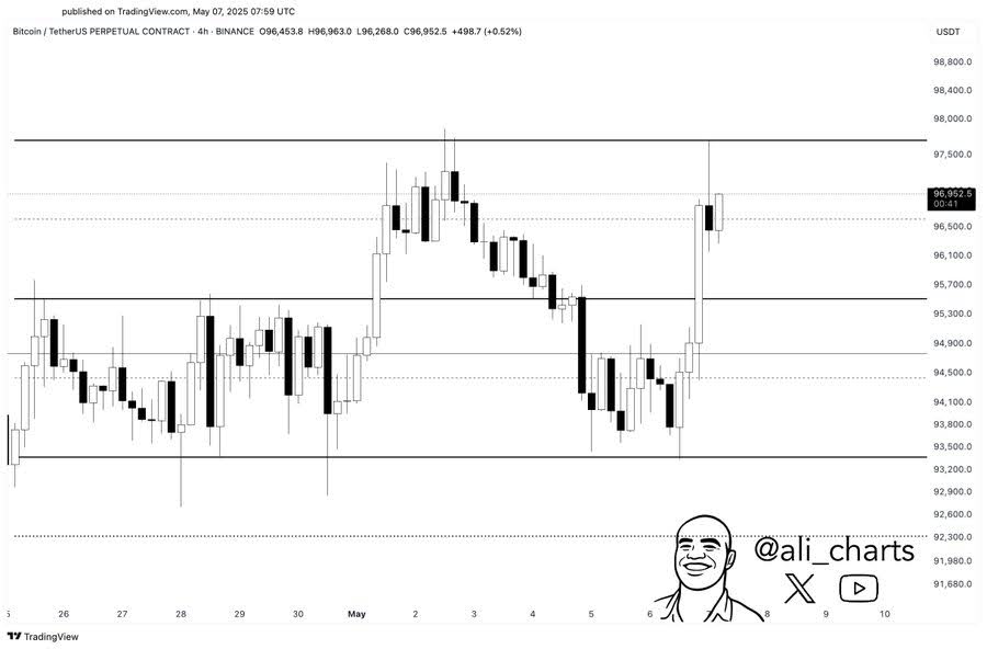 btc ali