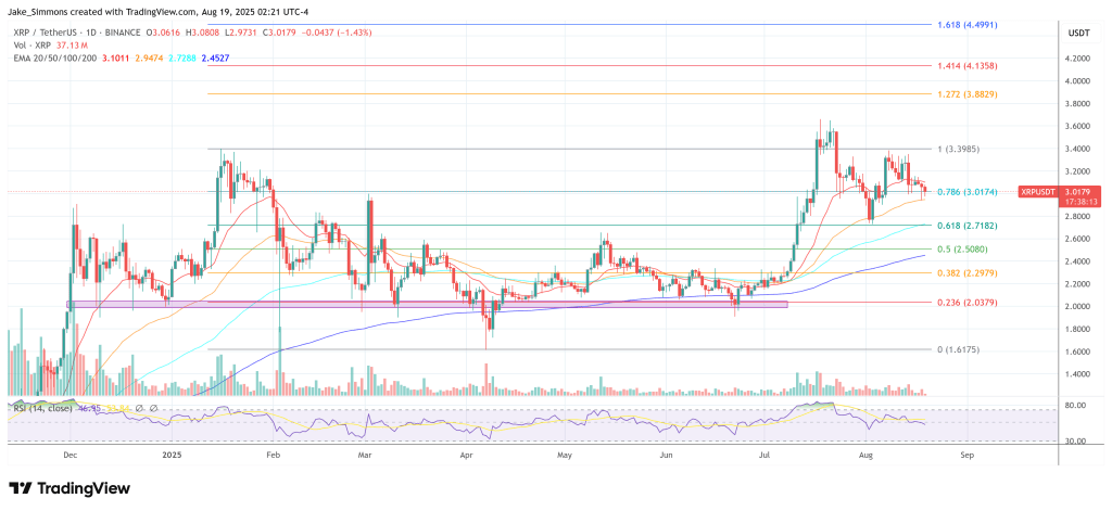 XRP price