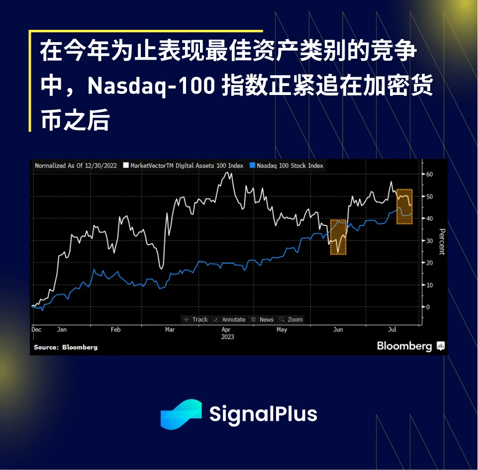 SignalPlus宏观研报(20230726)：市场平静，静待FOMC会议消息