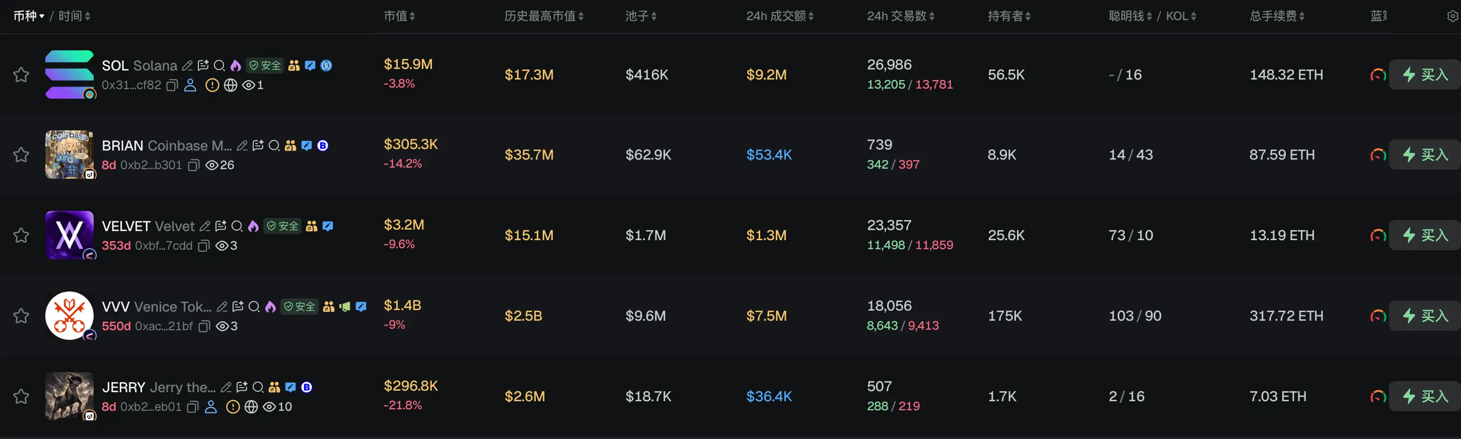 早报｜美国债务逼近 40 万亿美元，投资者转向比特币与黄金避险押注美元贬值；长鑫科技上市首日高开 471.59%，市值 3.3 万亿元居 A 股首位，野村目标价116元