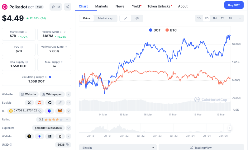 Nasdaq Files to List 21Shares Polkadot ETF One Month After Cboe Filing