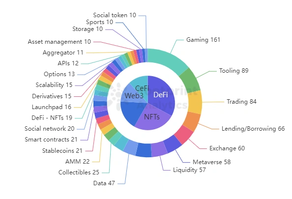 DeFi