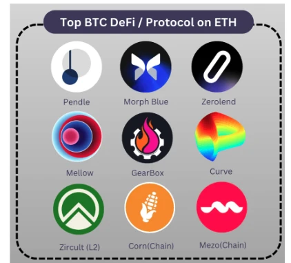 IOSG Ventures：BTC-LST生态系统的早期探索