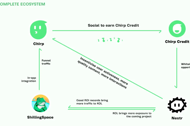 详解Chirp：一款围绕“财富密码”的Web3社交软件 