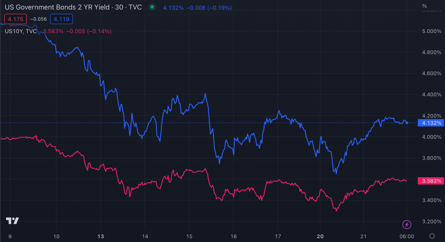 Bankless：终点100万美元？比特币的贝塔纳指和数字黄金之争