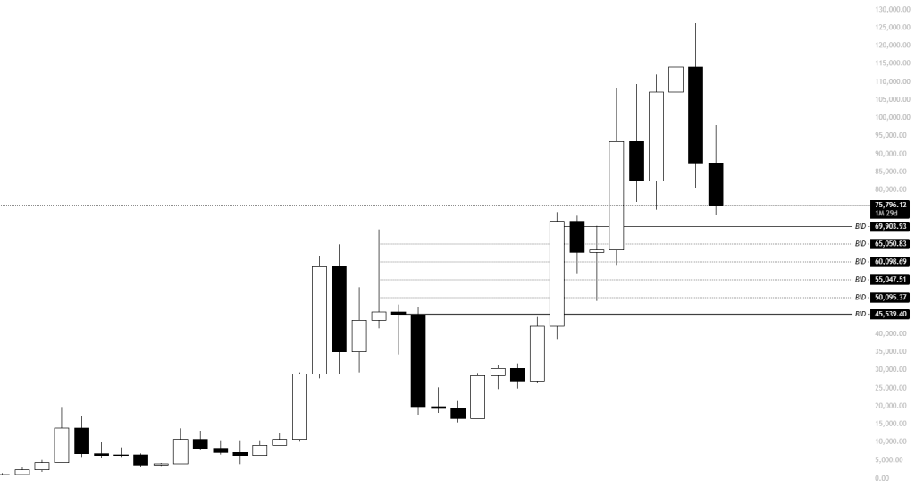 How Low Can Bitcoin Price Crash