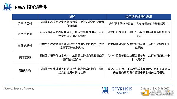 RWA 潜力探讨: 继美元稳定币后下一个大规模应用赛道？