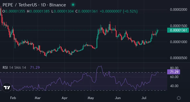 pepe usdt