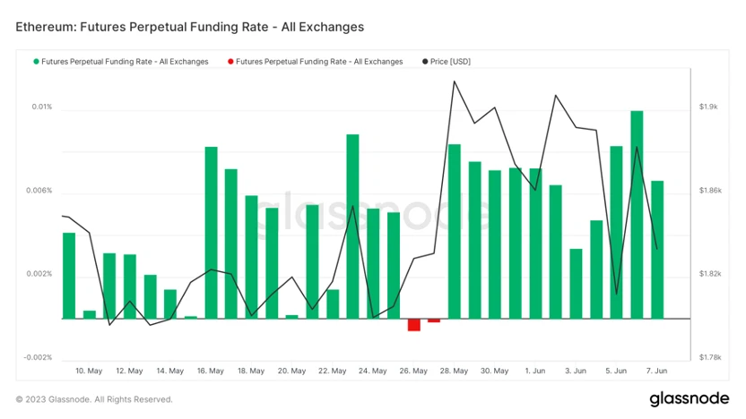 Foresight Ventures市场周报：加密监管博弈，市场凛冬将至？