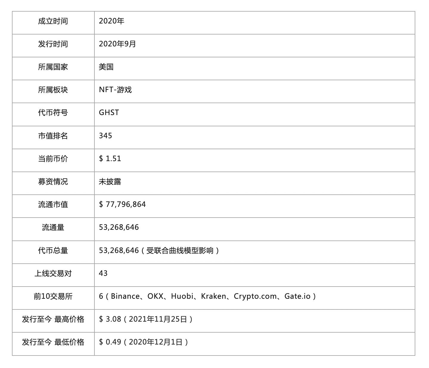 头等仓研报：全面解读NFT养成游戏Aavegotchi