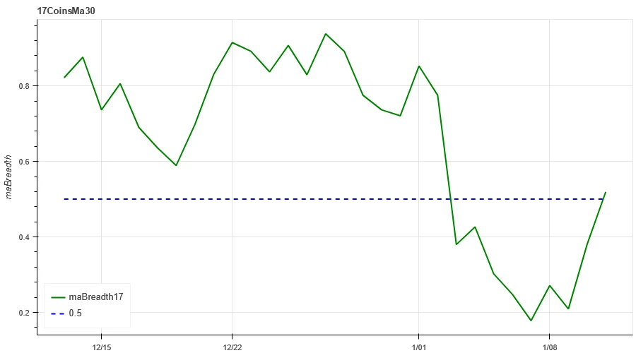 加密市场情绪研究报告(01.05–01.12)：ETF通过，加密货币成为长期高可信度资产