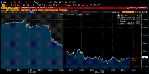 紐約聯準銀行向華爾街交易商詢價的新聞截圖