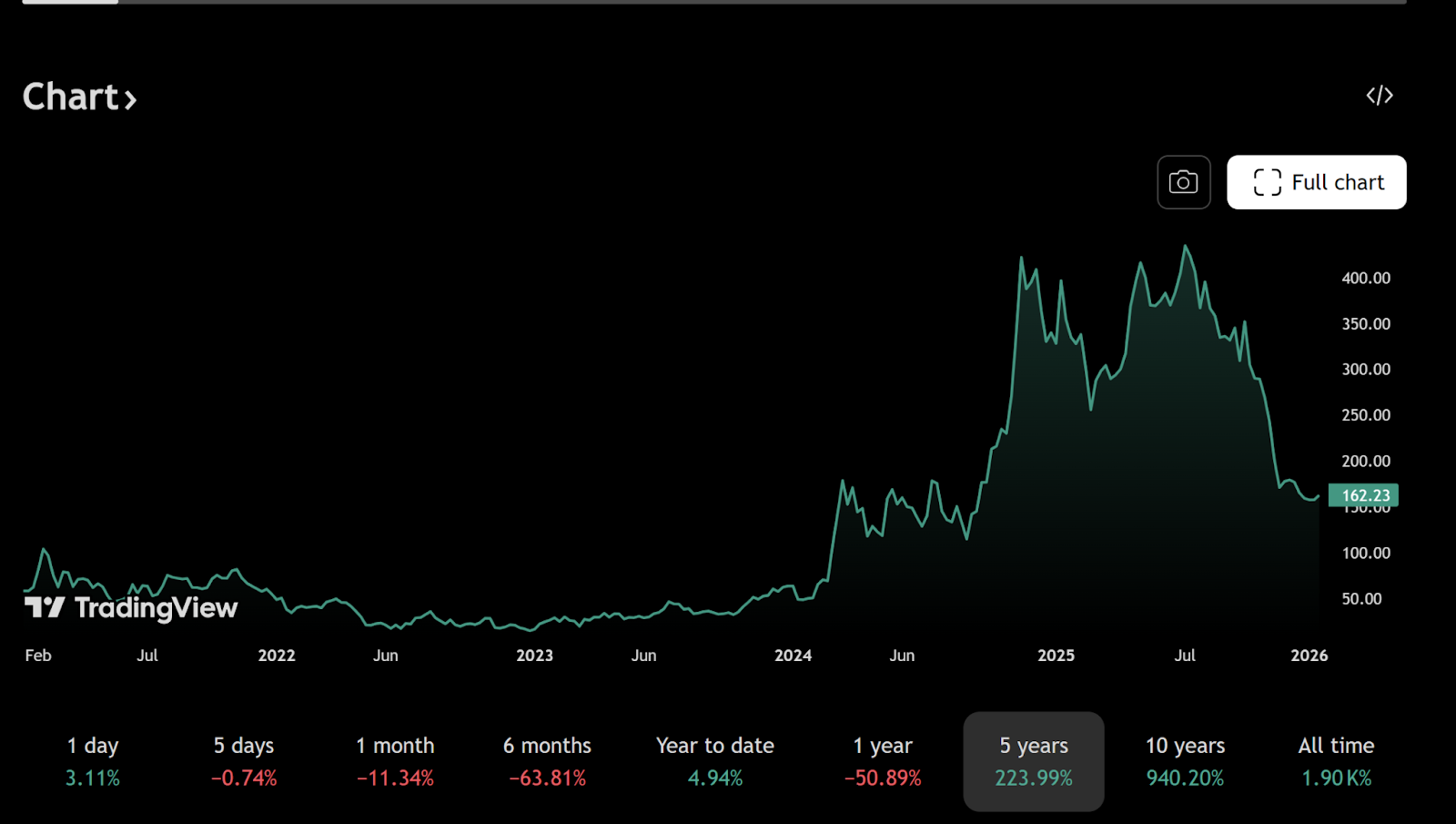 MicroStrategy的比特币杠杆策略：押注法币贬值