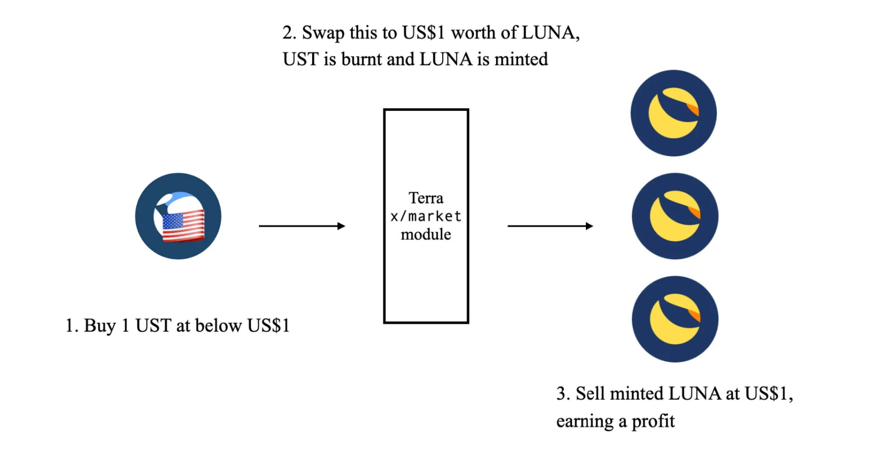 Mint Cash创始人亲述：关于Mint Cash，你想要了解的一切