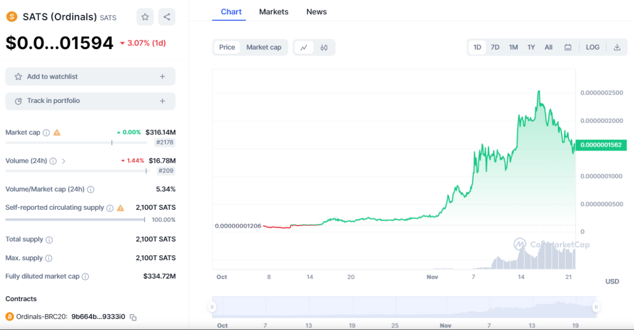 veDAO研究院：BTC生态蓬勃迸发，盘点DeFi新机遇