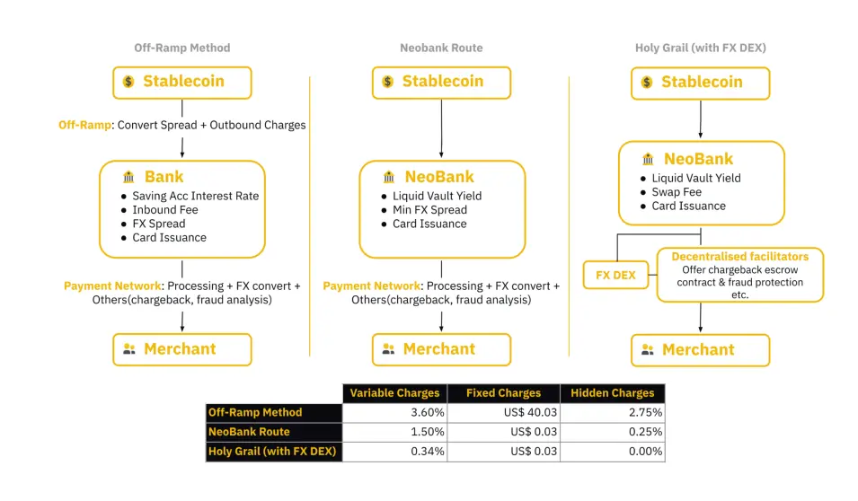 Binance Research：稳定币正在重塑金融格局