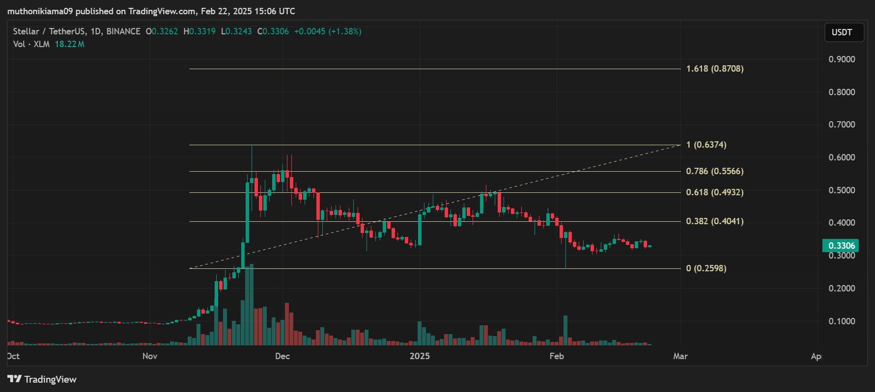 XRP Rivals That Could 100X Ahead of Ripple (XRP) ETF's 21-Day Deadline