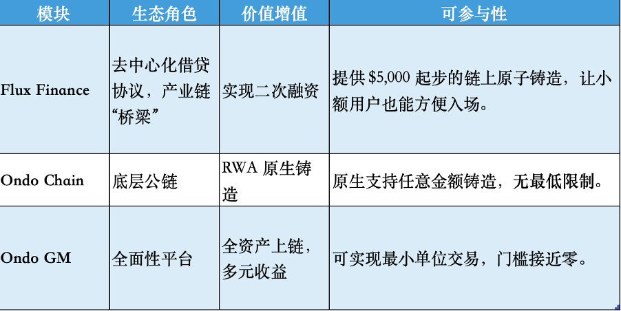 链上华尔街：Ondo Finance打通现实金融与加密世界的最后一公里