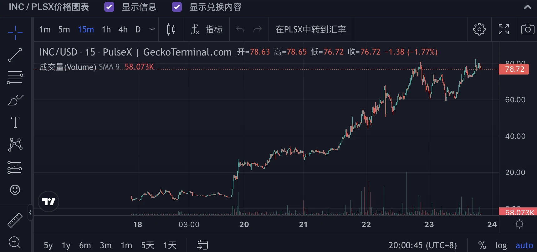 一周5亿TVL，深挖PulseChain异军突起背后的故事