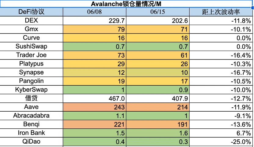 Foresight Ventures市场周报：市场流动性撤退，山寨币指数瀑布