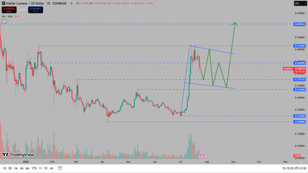 Srellar USD