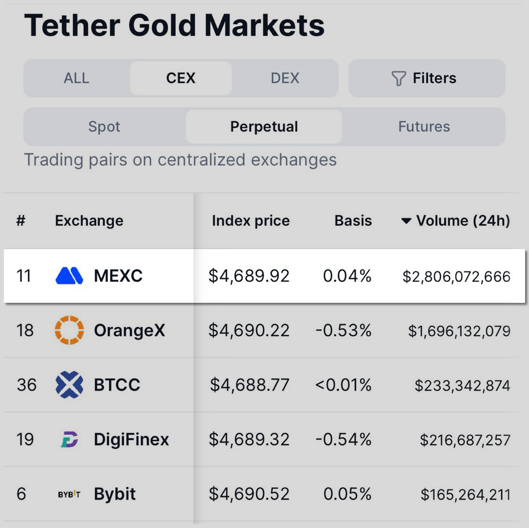 MEXC 交易所數據報告