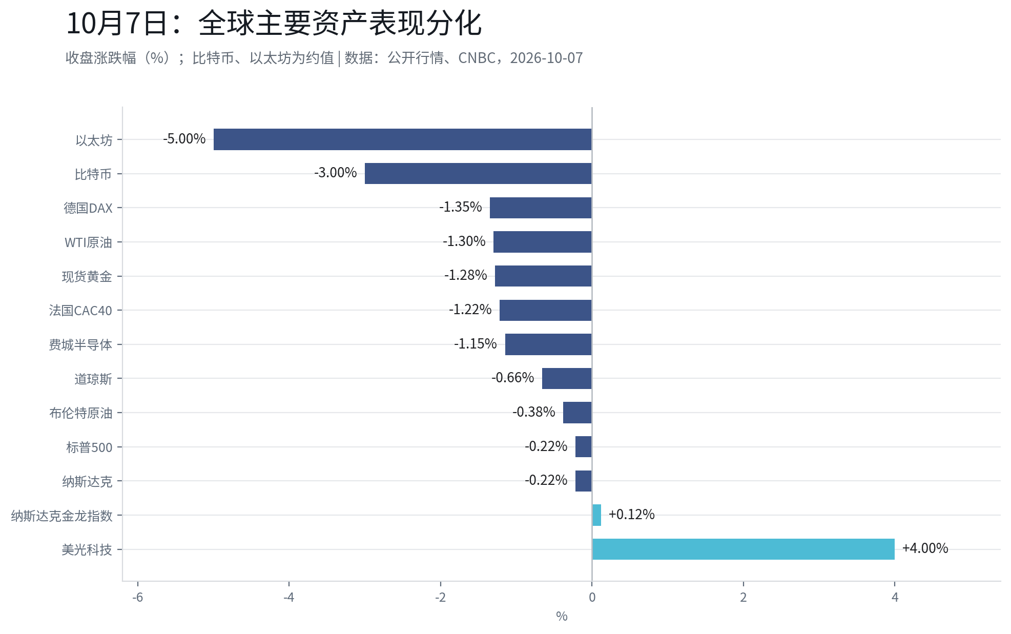 GPT-6全量推送首日，道指跌超340点：当AI的“AGI时刻”遇上“更高更久”