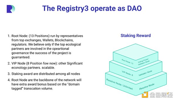 终结域名混战，Registry3一统江湖的构想与实践