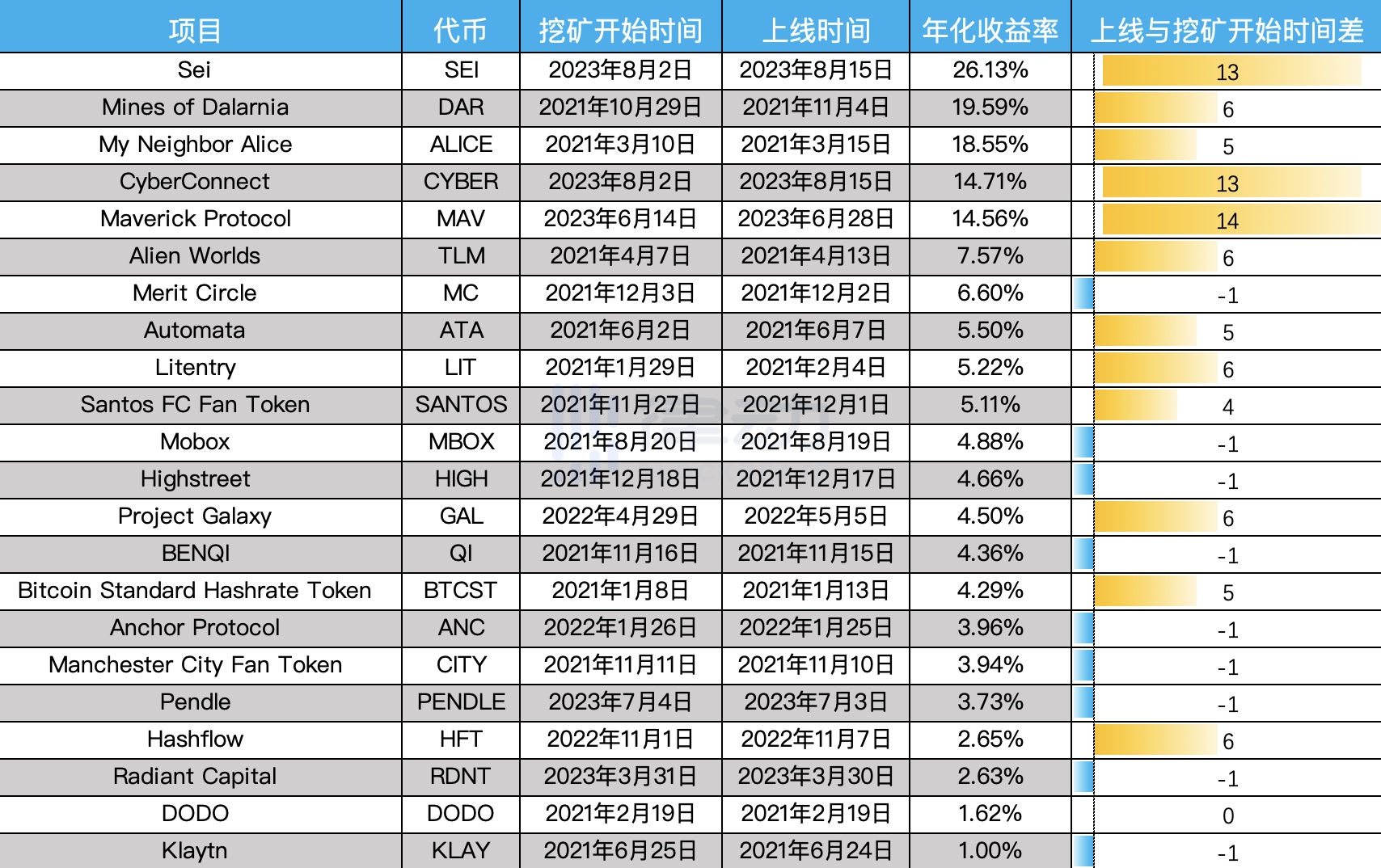 详解Binance Launchpool真实回报率：如何参与以获得最佳回报？