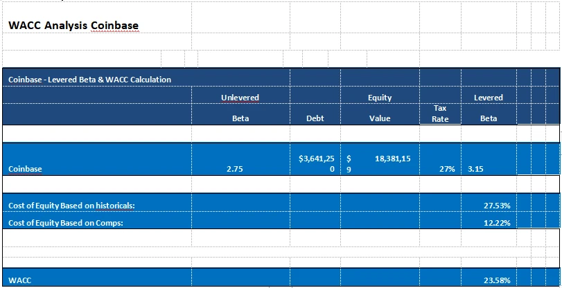 LD Capital：探析Coinbase投资逻辑与增长潜力(23Q3 Update)