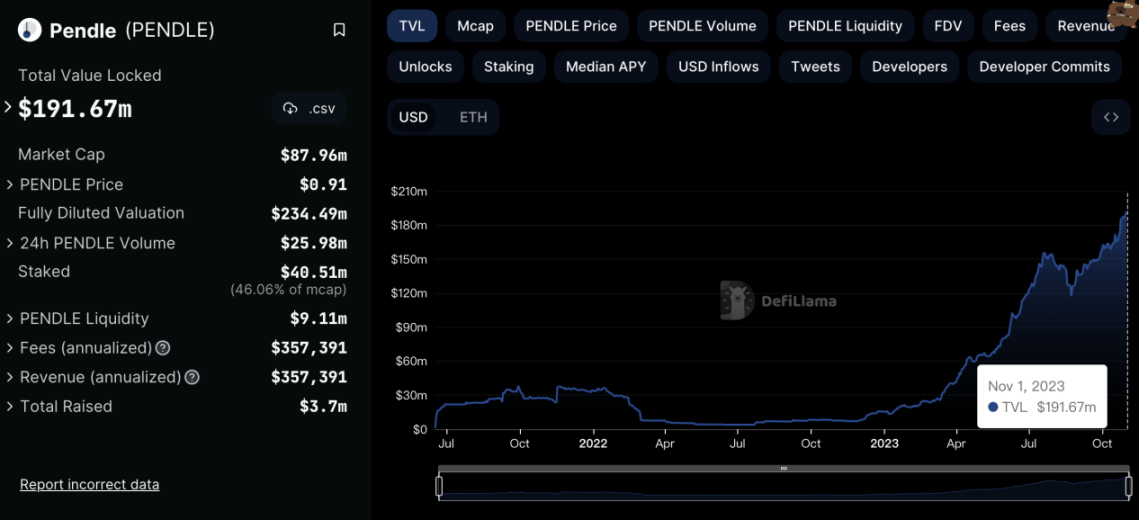 PSE Trading：LSDFi的困境与未来