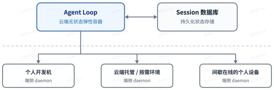 刚刚，DeepSeek 公布下一代 agent harness 理念