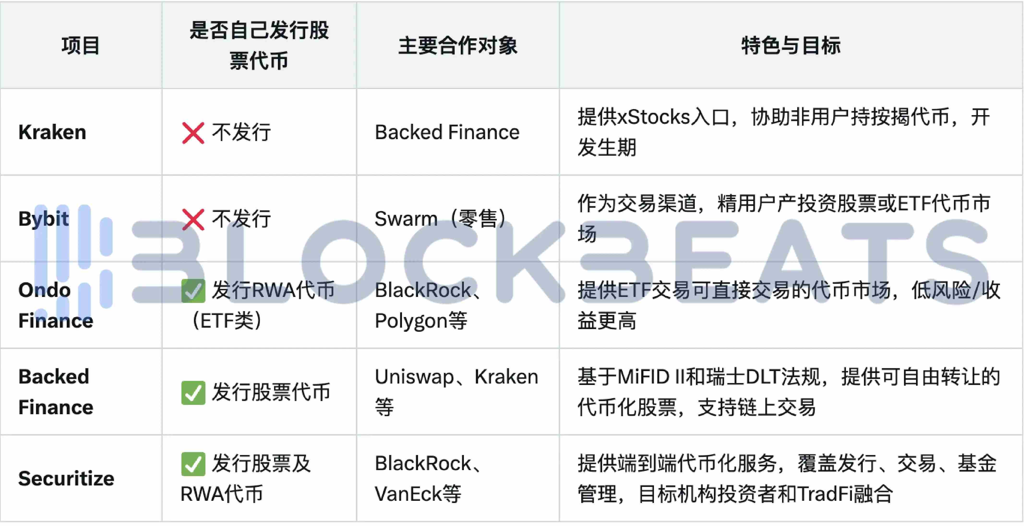 Kraken平台能买英伟达，这和在券商炒股有什么不同？