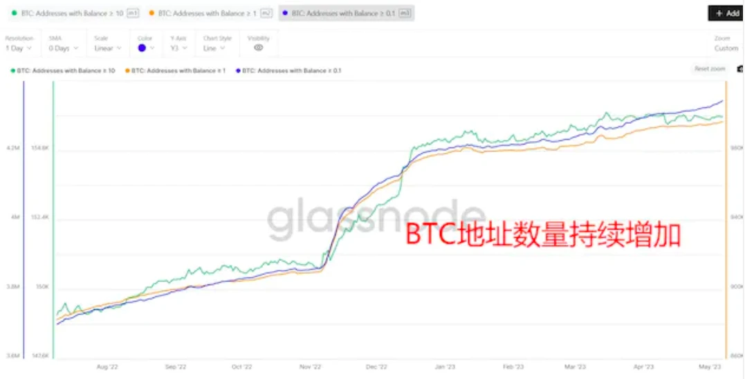 一文学会铸造交易BTC生态域名