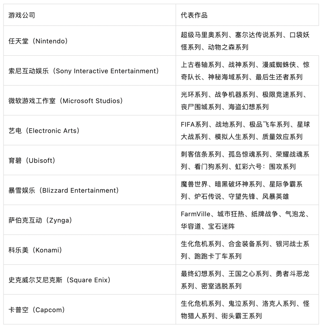 任天堂还是Steam？一文探讨去中心化游戏平台的发展路径