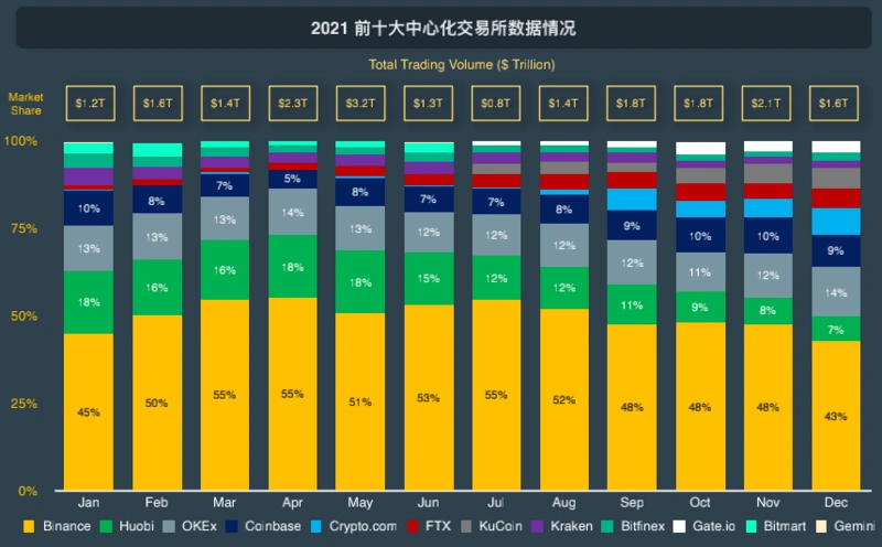 交易量