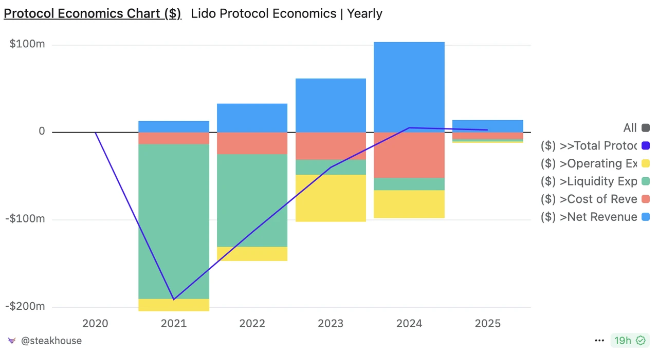 沙里淘金：寻找穿越牛熊的长线投资标的（2025版上篇）