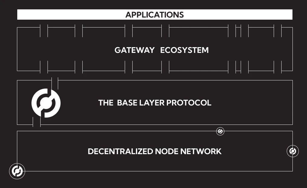 Metrics Ventures研报：DePIN老将POKT Network正在向AI叙事进发