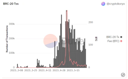 全面解读BRC-20：全新叙事还是泡沫盛宴？