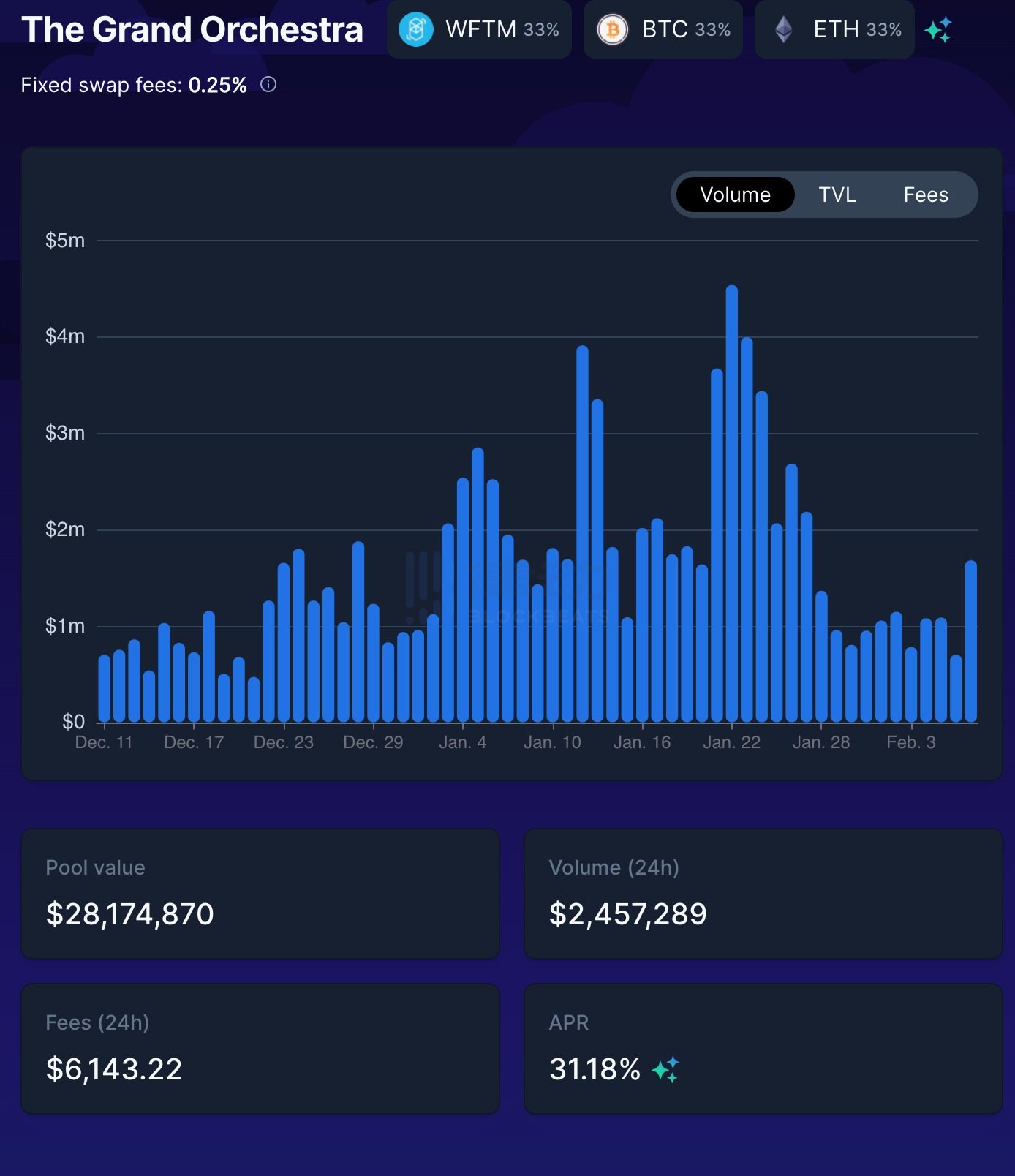 DeFi