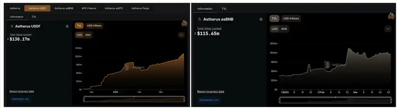 寻找下一个UNI？盘点5个值得关注的未发币Perp DEX项目