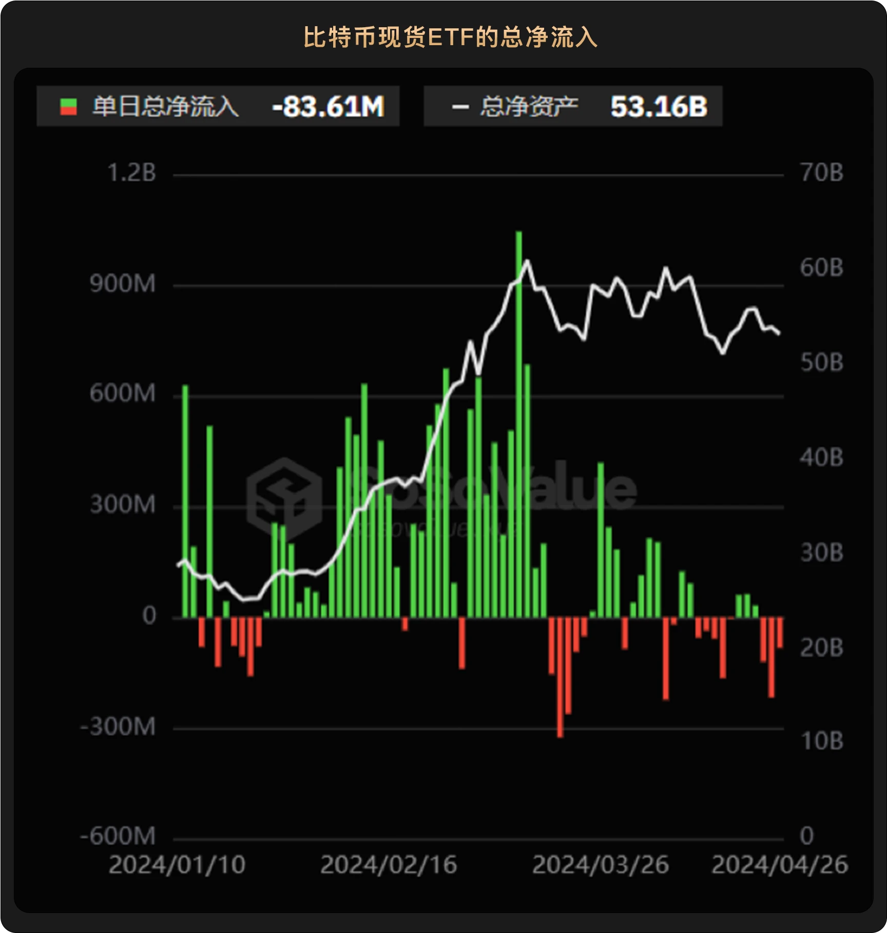 WealthBee宏观月报：美国高通胀、加息预期升温，亚洲开启香港比特币ETF时代