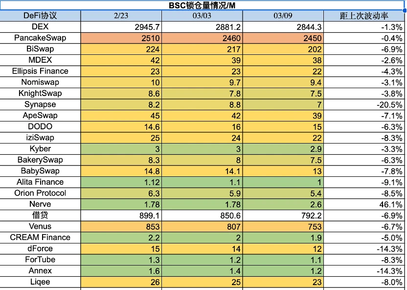 Foresight Ventures市场周报：市场春寒料峭，抄底情绪浓郁