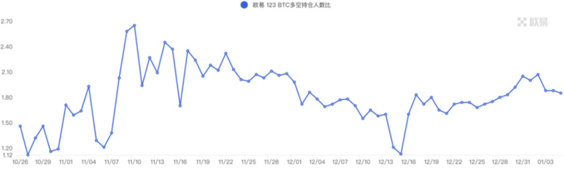 Foresight Ventures Weekly Brief：山寨超跌反弹，NFT高潮迭起