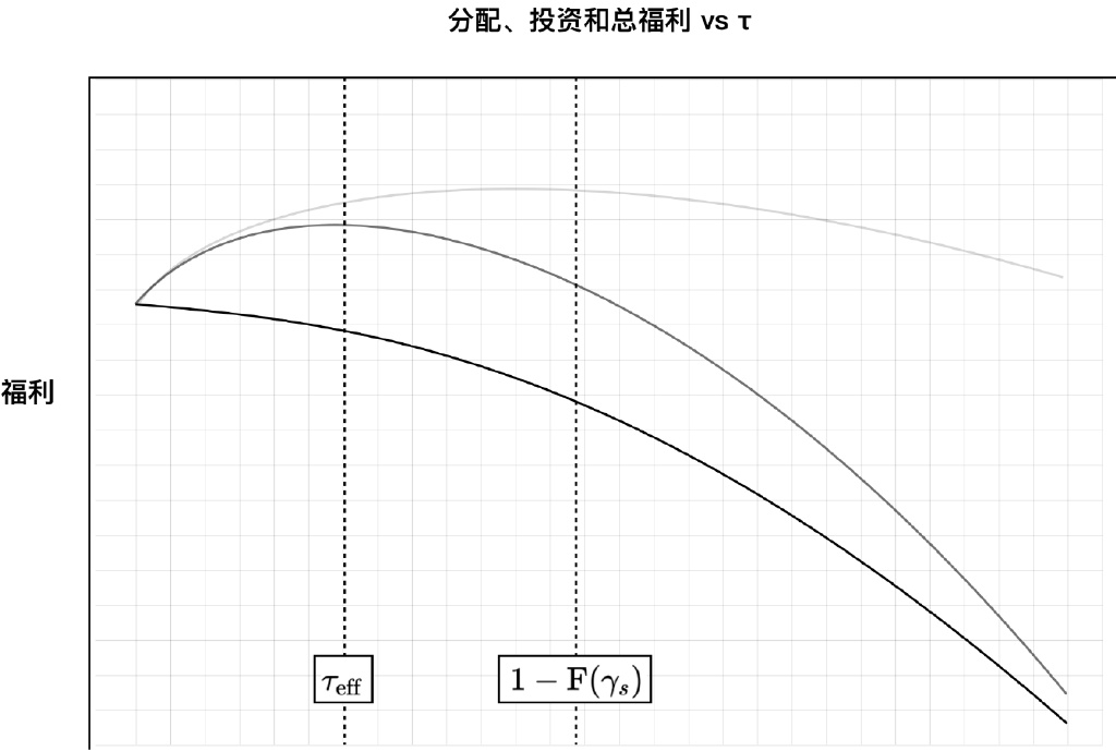 资产