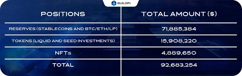 MVC研报：沉寂已久的链游赛道，游戏平台会带来下一个Alpha吗？