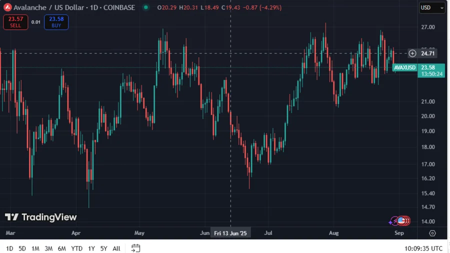 AVAXUSD 